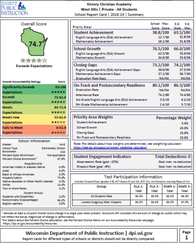 State Report Card Victory Christian Academy